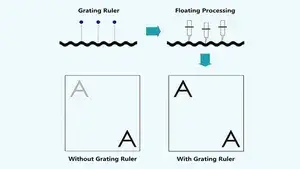 Grating Ruler for Consistent Cutting Depth