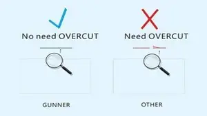 No Overcut Required