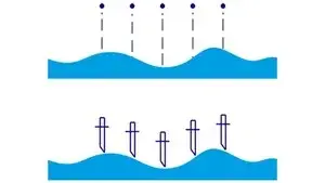 Grating Ruler for Consistent Cutting Depth
